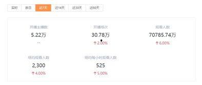 淘宝吃瓜直播间,揭秘网红带货背后的秘密